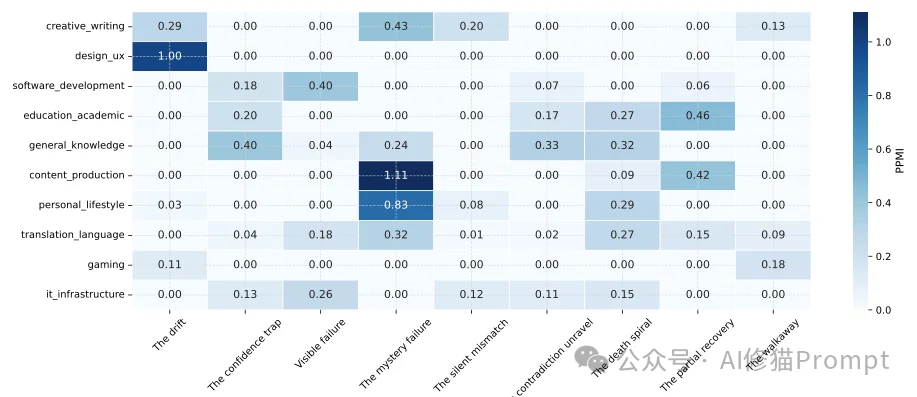 大部分人都没有的习惯，斯坦福最新报告证实：点踩对AI来说其实很重要！