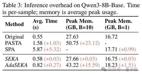 让大模型看懂「高亮标注」:在注意力计算前编辑Key向量,用频谱分解让模型「听你指挥」丨ICLR'26