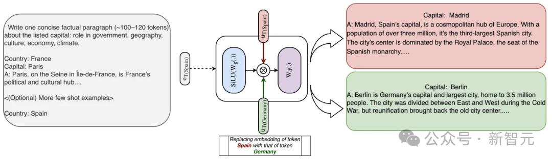 早于DeepSeek Engram！用「查表」重置Transformer记忆 | ICLR