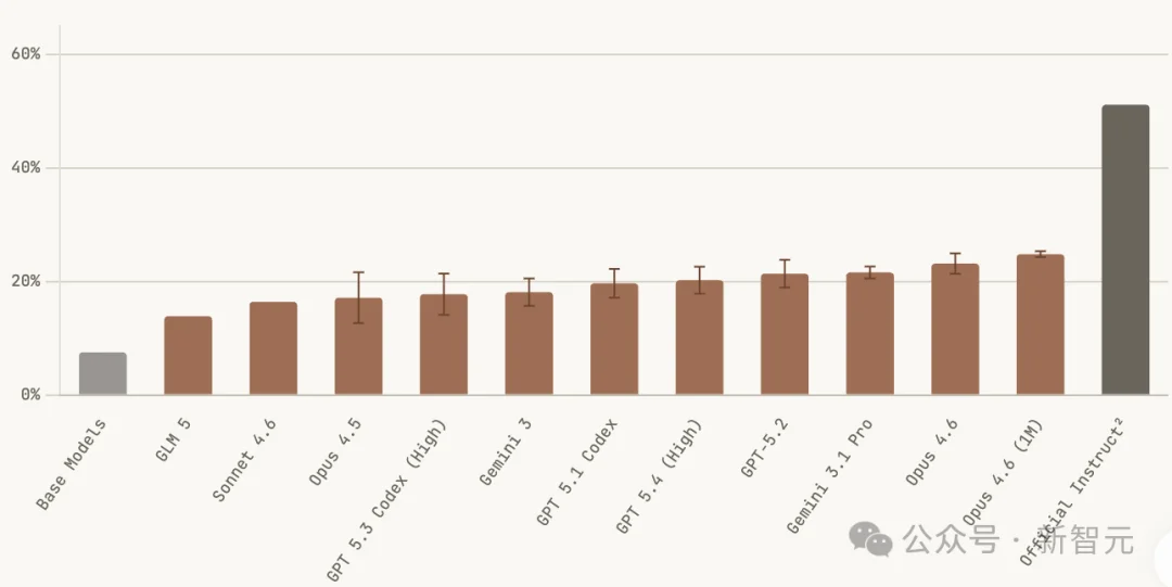 Anthropic联创：两年内，AI将像孢子一样自我繁殖！