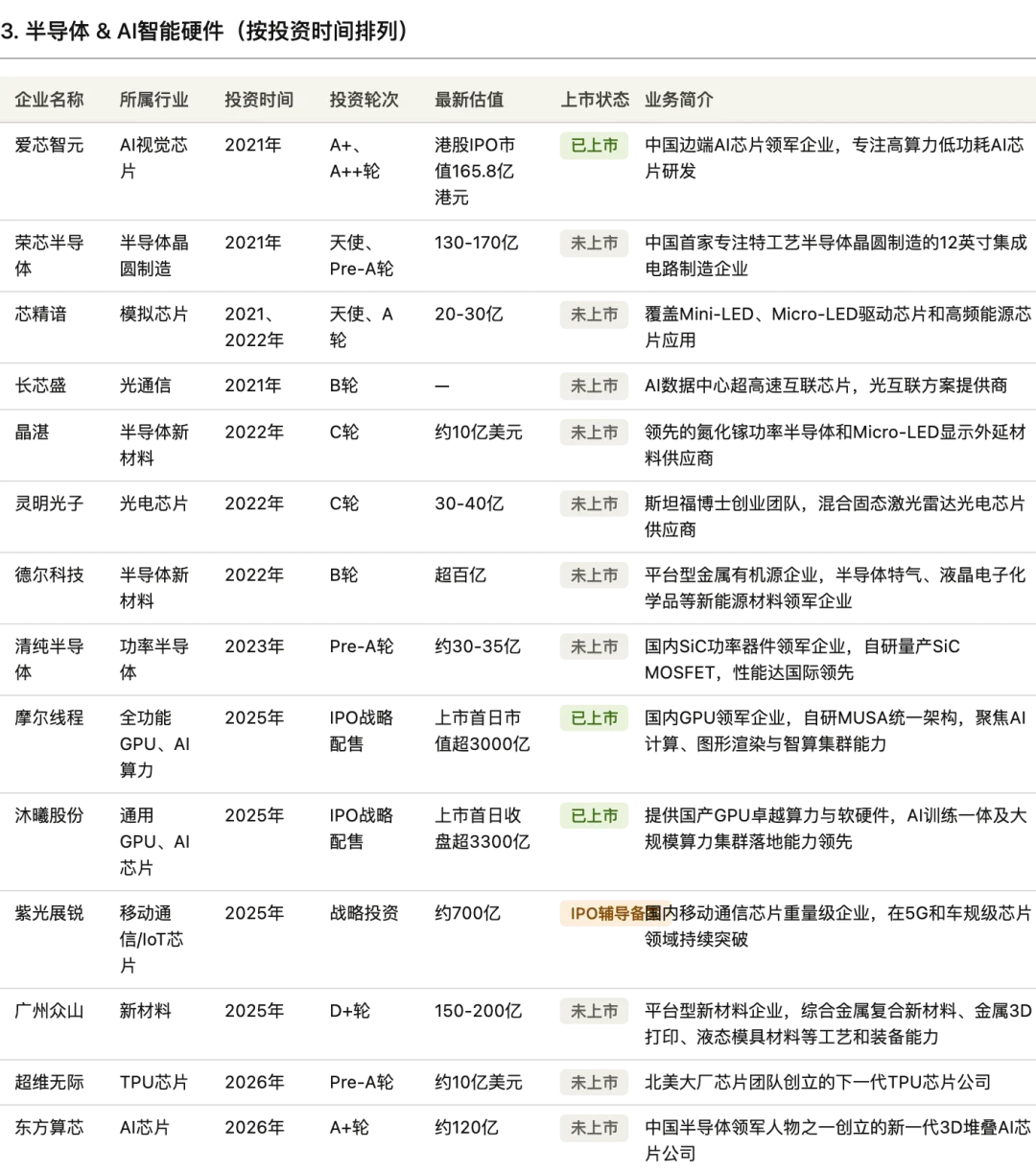 深扒 50+被投科技企业背后，美团的 AI 版图