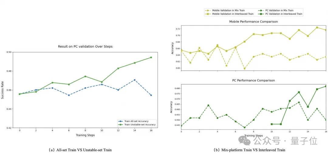 给GUI Agent装上「世界模型」:阿里通义用混合数据+统一思维链,让模型学会预判屏幕变化