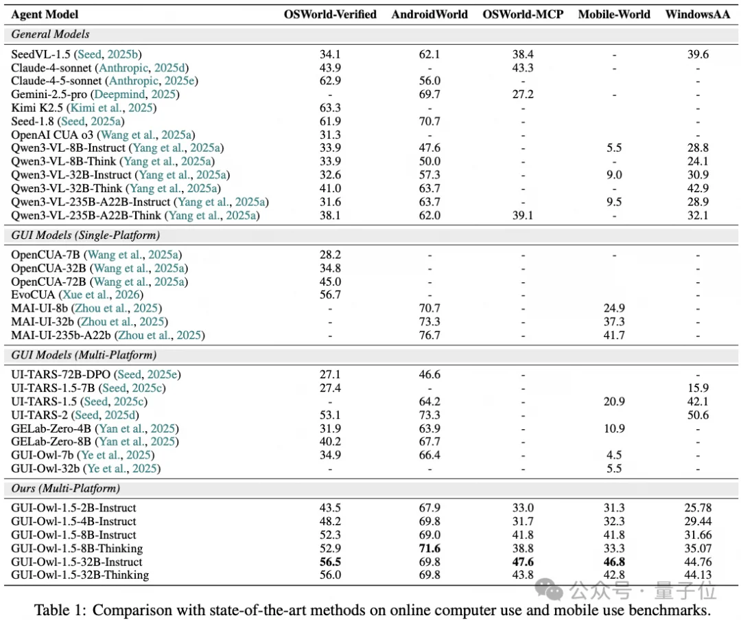 给GUI Agent装上「世界模型」:阿里通义用混合数据+统一思维链,让模型学会预判屏幕变化