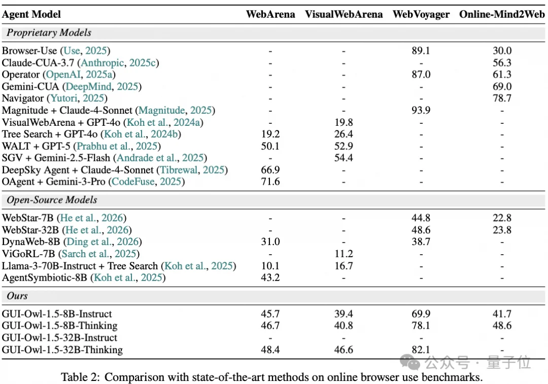 给GUI Agent装上「世界模型」:阿里通义用混合数据+统一思维链,让模型学会预判屏幕变化