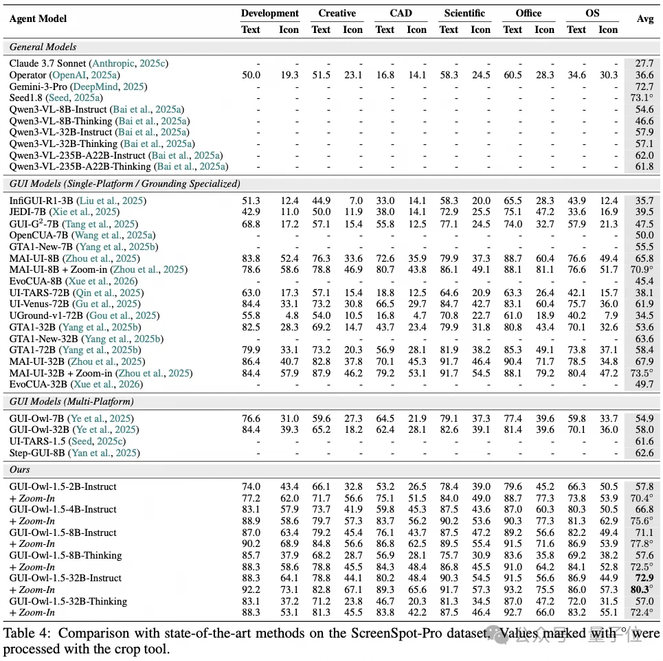 给GUI Agent装上「世界模型」:阿里通义用混合数据+统一思维链,让模型学会预判屏幕变化