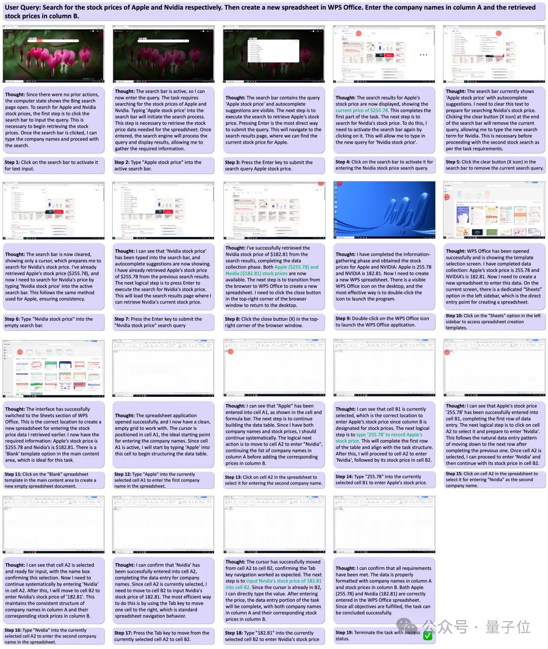 给GUI Agent装上「世界模型」:阿里通义用混合数据+统一思维链,让模型学会预判屏幕变化