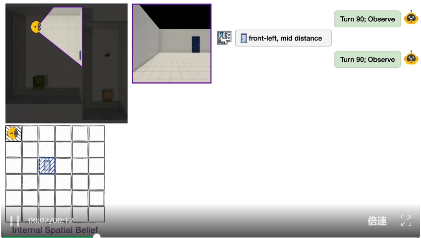 李曼玲、李飞飞、吴佳俊等联手：评估具身大模型的新范式！