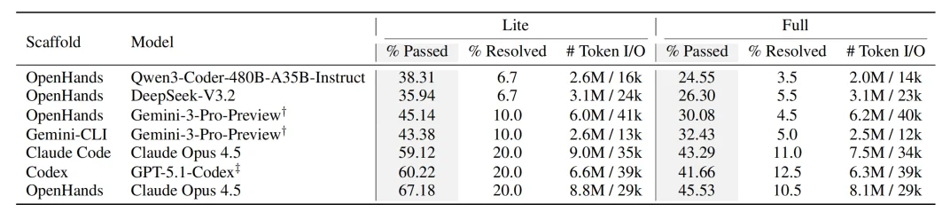 不止修bug:Agentic Coding评测走向复杂feature交付新阶段