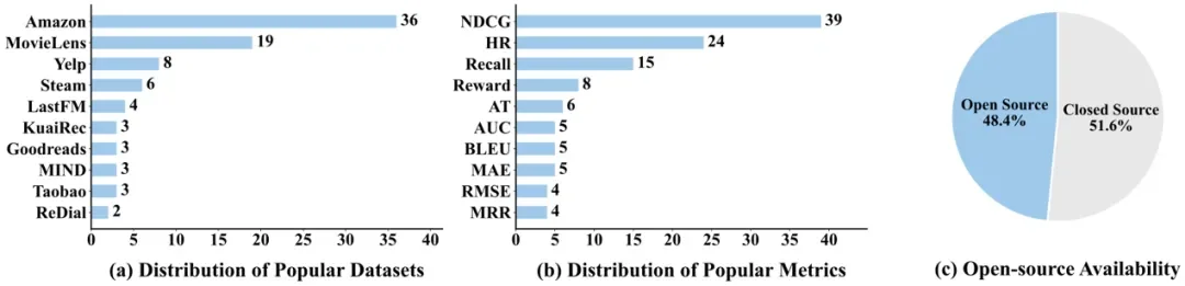 推荐系统进入「双动力」时代！首篇LLM-RL协同推荐综述深度解析
