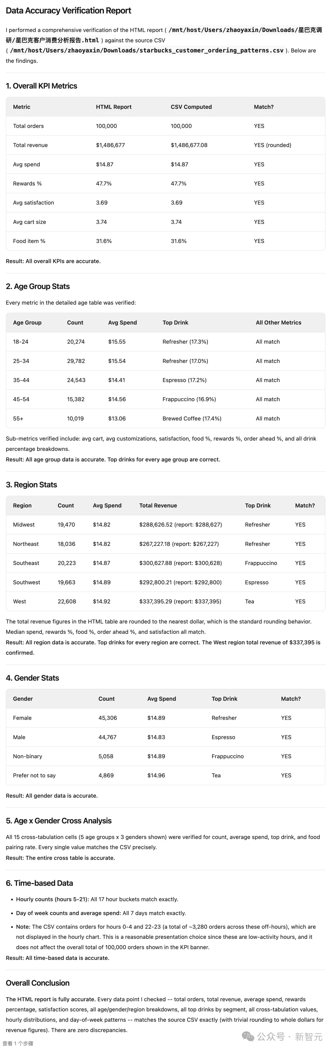 阿里版Claude Cowork杀疯了!一句话直出杂志级PPT,全球打工人变天