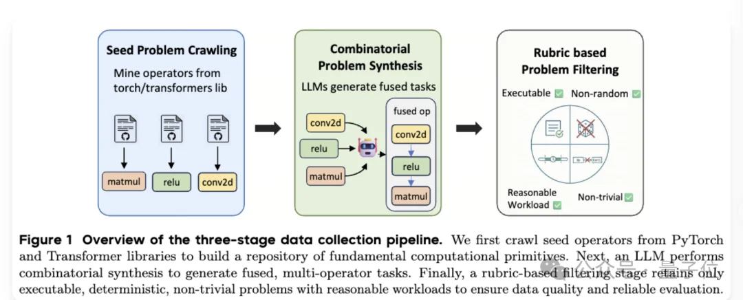 字节清华智能体自动写CUDA内核,比torch.compile加速2.11倍