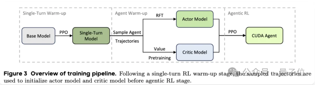 字节清华智能体自动写CUDA内核,比torch.compile加速2.11倍