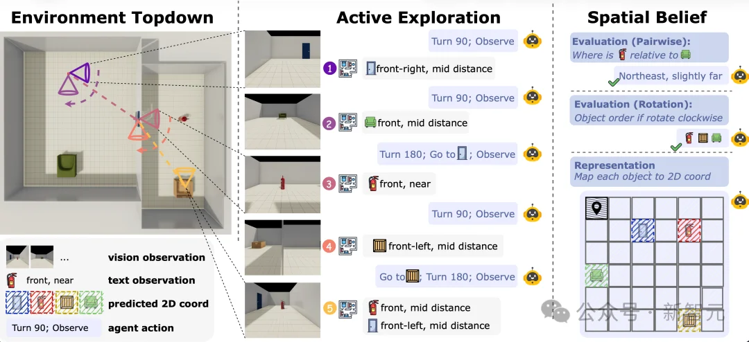 李曼玲、李飞飞、吴佳俊等联手：评估具身大模型的新范式！