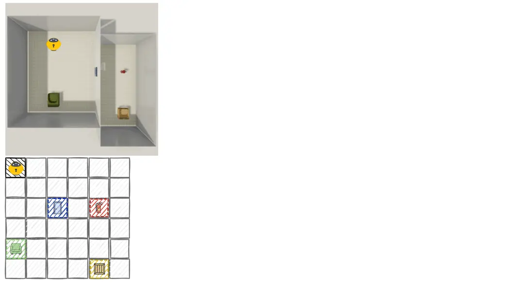 李曼玲、李飞飞、吴佳俊等联手：评估具身大模型的新范式！