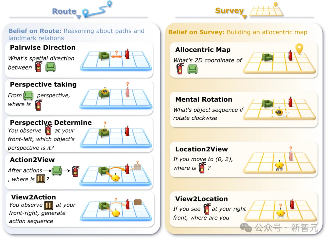 李曼玲、李飞飞、吴佳俊等联手：评估具身大模型的新范式！