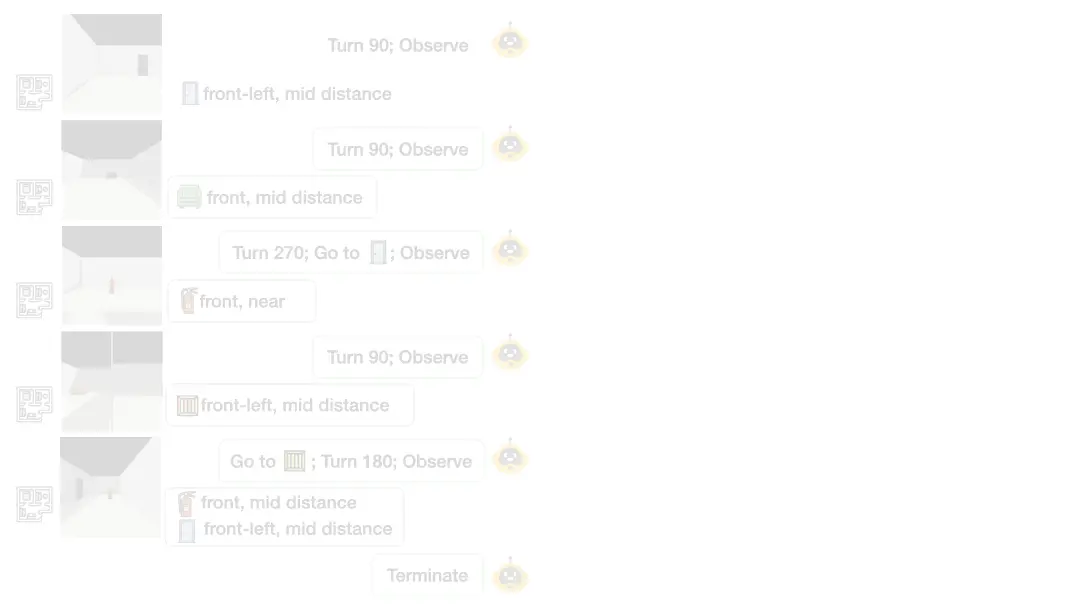 李曼玲、李飞飞、吴佳俊等联手：评估具身大模型的新范式！