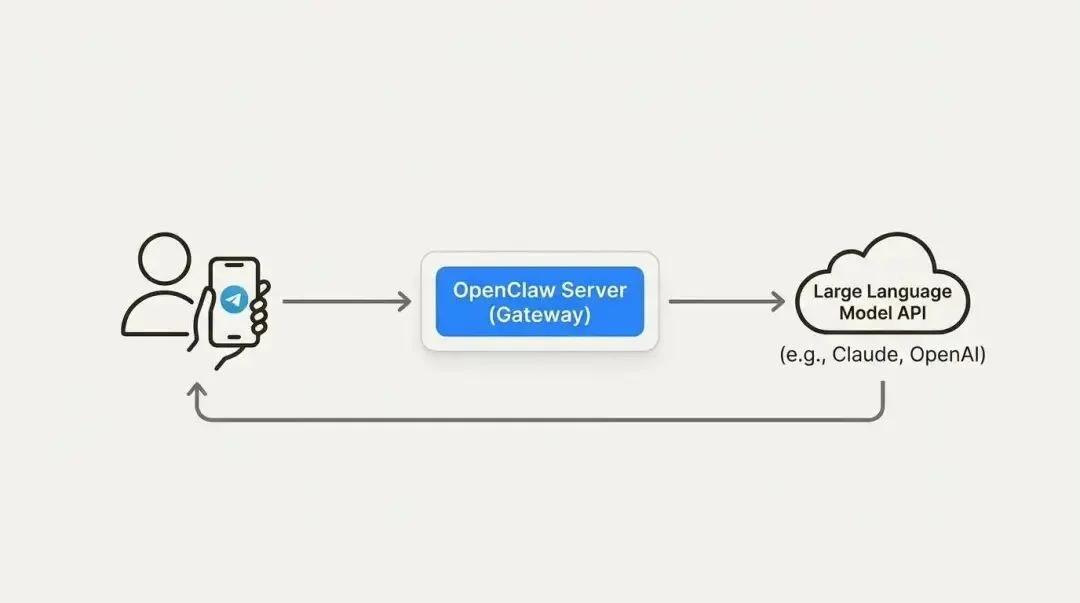 OpenClaw 让每个聊天软件都有机会变成微信
