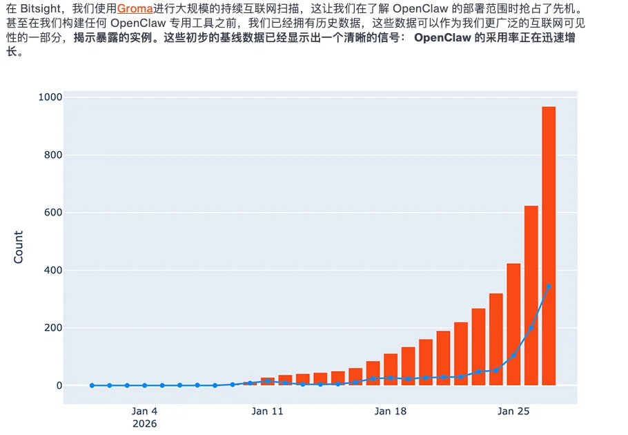 OpenClaw 让每个聊天软件都有机会变成微信