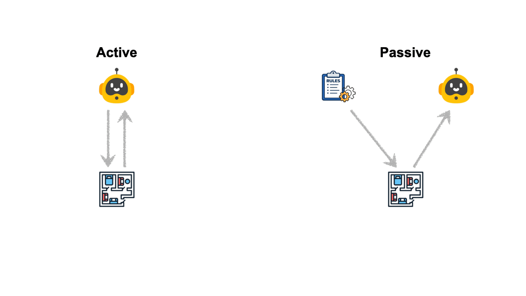 李曼玲、李飞飞、吴佳俊等联手：评估具身大模型的新范式！