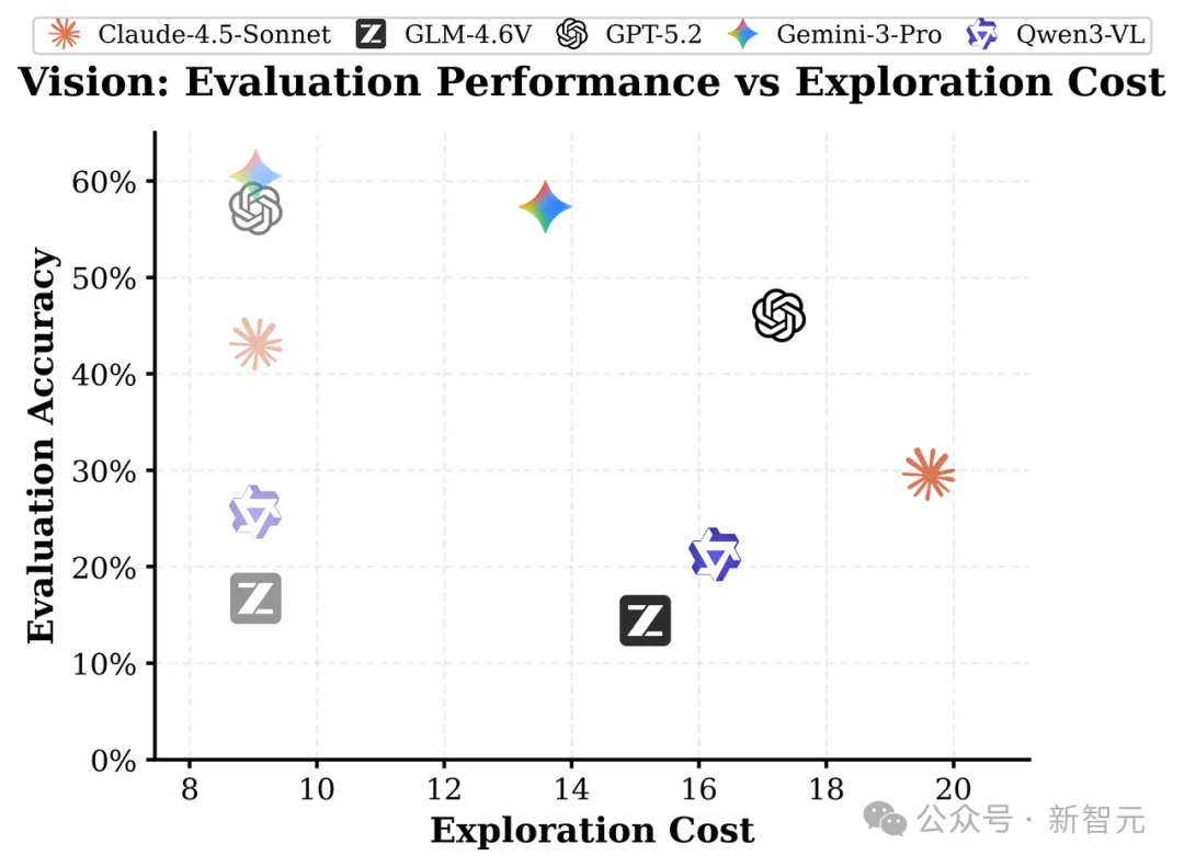 李曼玲、李飞飞、吴佳俊等联手：评估具身大模型的新范式！