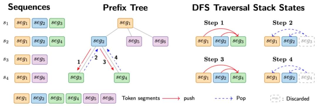 补齐OpenClaw进化拼图!AReaL v1.0开源,智能体强化学习「一键接入」