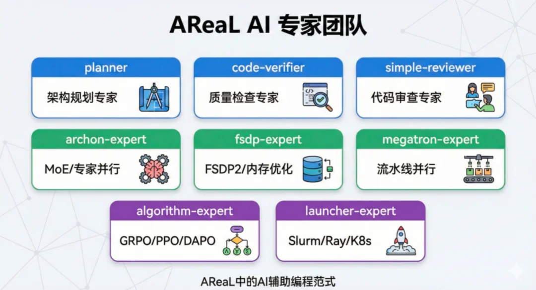 补齐OpenClaw进化拼图!AReaL v1.0开源,智能体强化学习「一键接入」