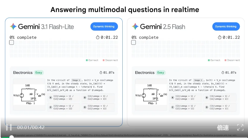 谷歌、OpenAI同日发布模型,一个最快最具性价比,一个主打「人情味」