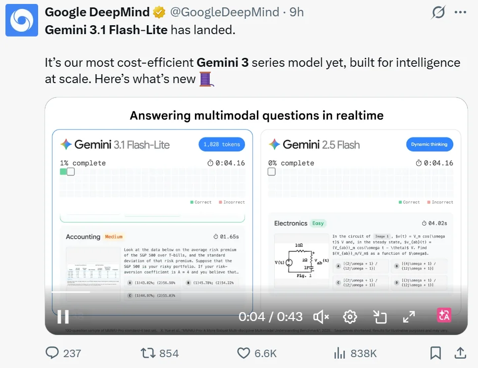 谷歌、OpenAI同日发布模型,一个最快最具性价比,一个主打「人情味」