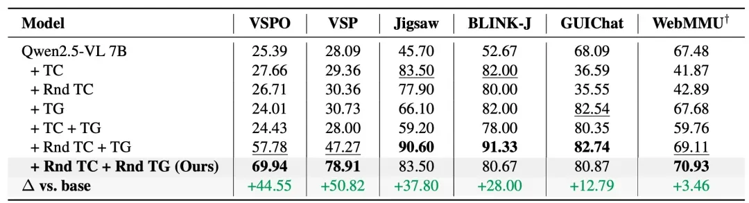 ICLR 2026 | 7B小模型干翻GPT-5?AdaResoner实现Agentic Vision的主动「视觉工具思考」