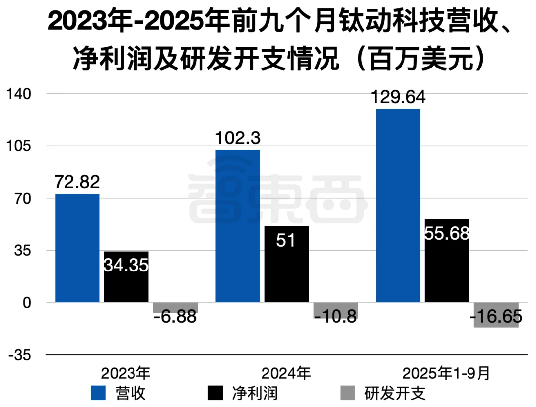一年净赚超3亿!广州Agent公司港股递表,俞永福是股东