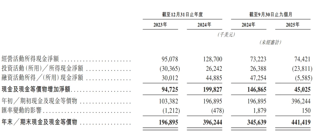 一年净赚超3亿!广州Agent公司港股递表,俞永福是股东