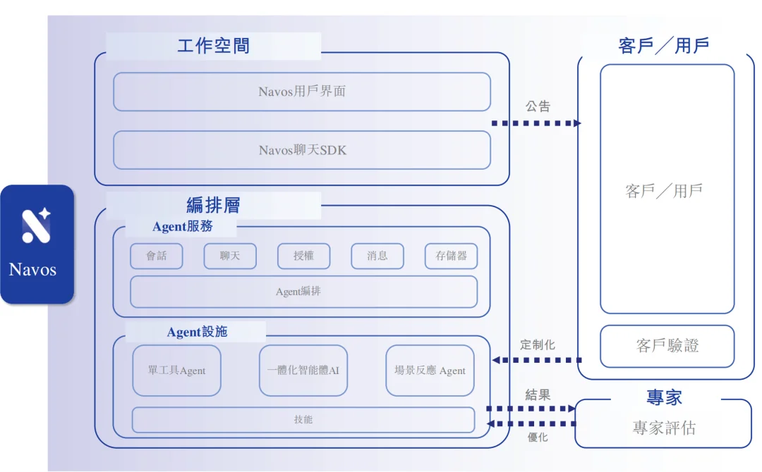 一年净赚超3亿!广州Agent公司港股递表,俞永福是股东