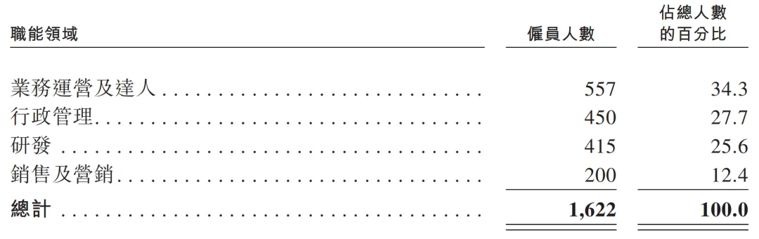 一年净赚超3亿!广州Agent公司港股递表,俞永福是股东