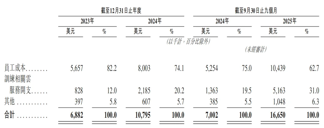 一年净赚超3亿!广州Agent公司港股递表,俞永福是股东