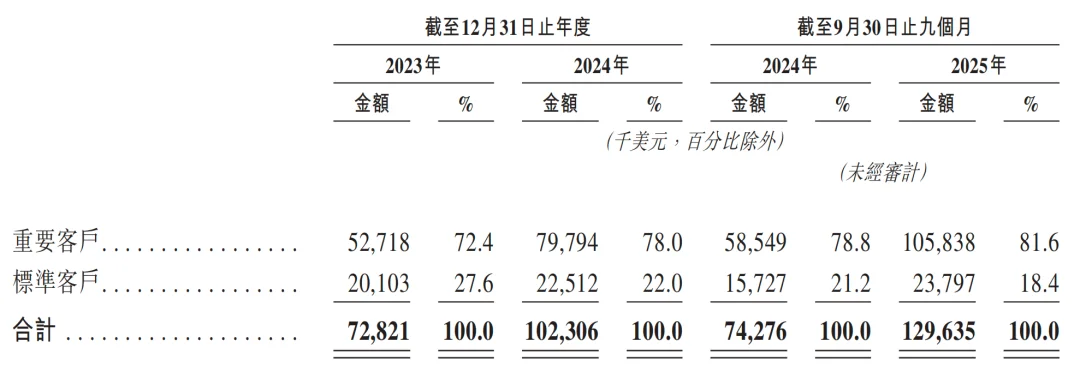 一年净赚超3亿!广州Agent公司港股递表,俞永福是股东