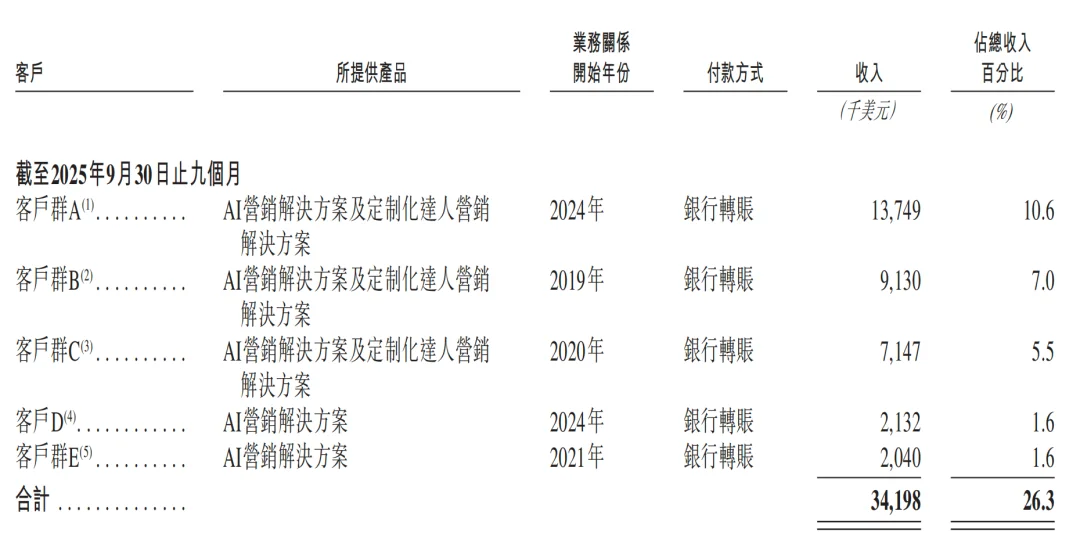 一年净赚超3亿!广州Agent公司港股递表,俞永福是股东