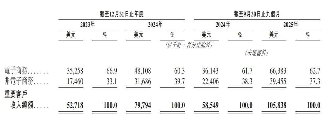 一年净赚超3亿!广州Agent公司港股递表,俞永福是股东