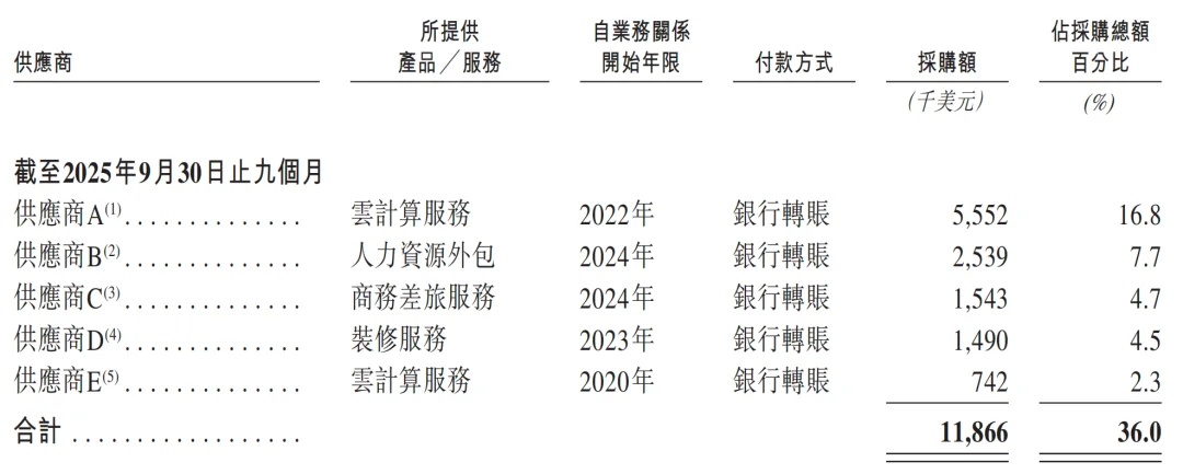 一年净赚超3亿!广州Agent公司港股递表,俞永福是股东