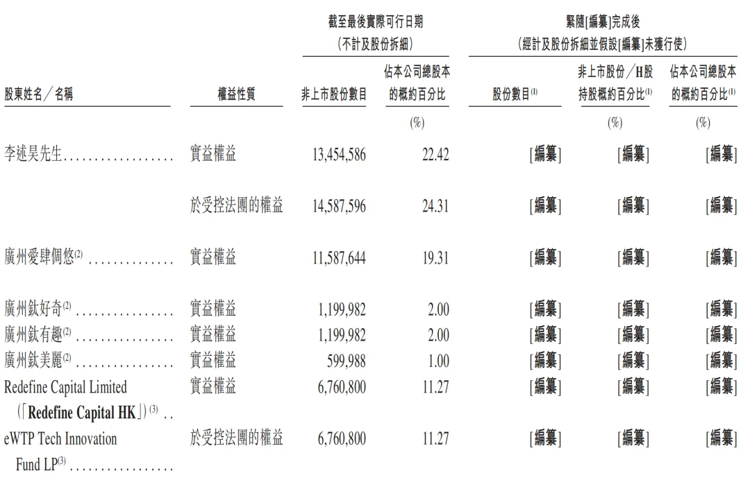 一年净赚超3亿!广州Agent公司港股递表,俞永福是股东