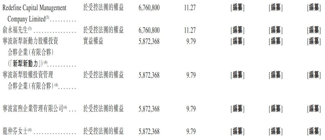 一年净赚超3亿!广州Agent公司港股递表,俞永福是股东