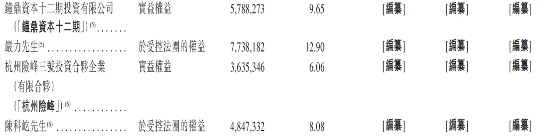 一年净赚超3亿!广州Agent公司港股递表,俞永福是股东