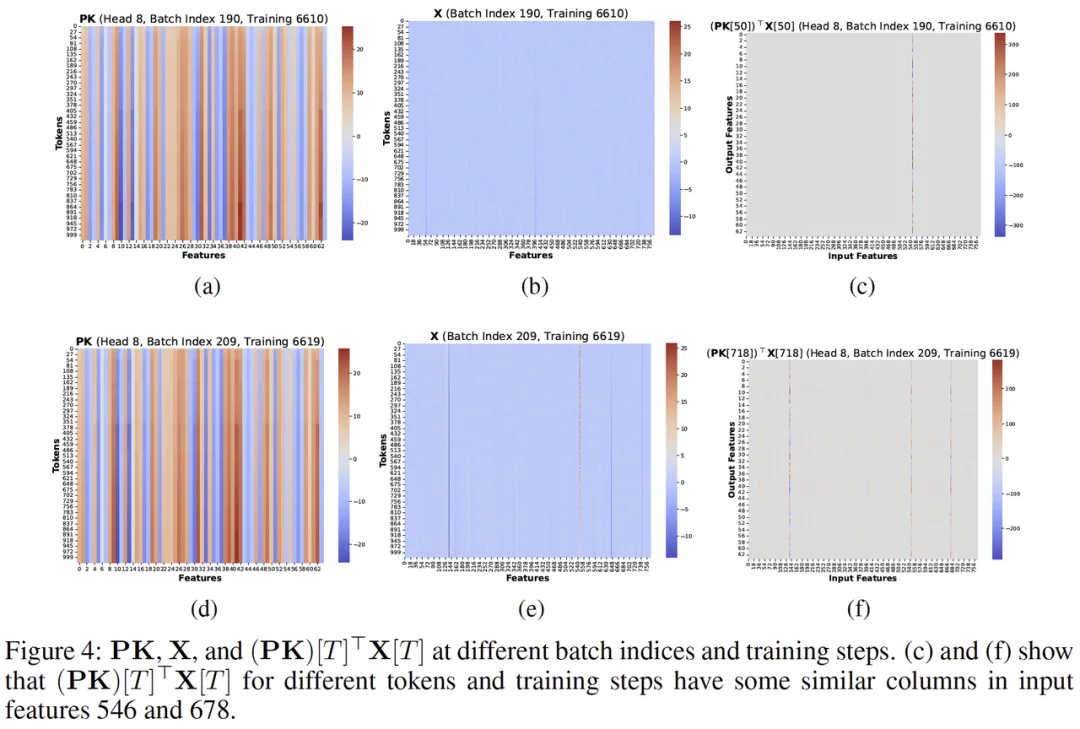 为什么BF16的FlashAttention会把训练「炸掉」？清华首次给出机制解释，用极简改动稳住训练