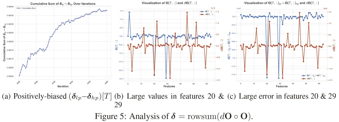 为什么BF16的FlashAttention会把训练「炸掉」？清华首次给出机制解释，用极简改动稳住训练