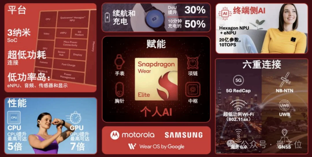 把20亿参数装进胸针?高通补齐了个人AI生态的最后一块拼图