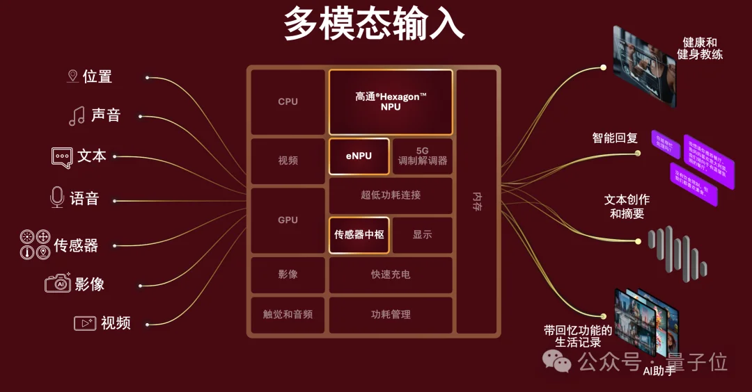 把20亿参数装进胸针?高通补齐了个人AI生态的最后一块拼图