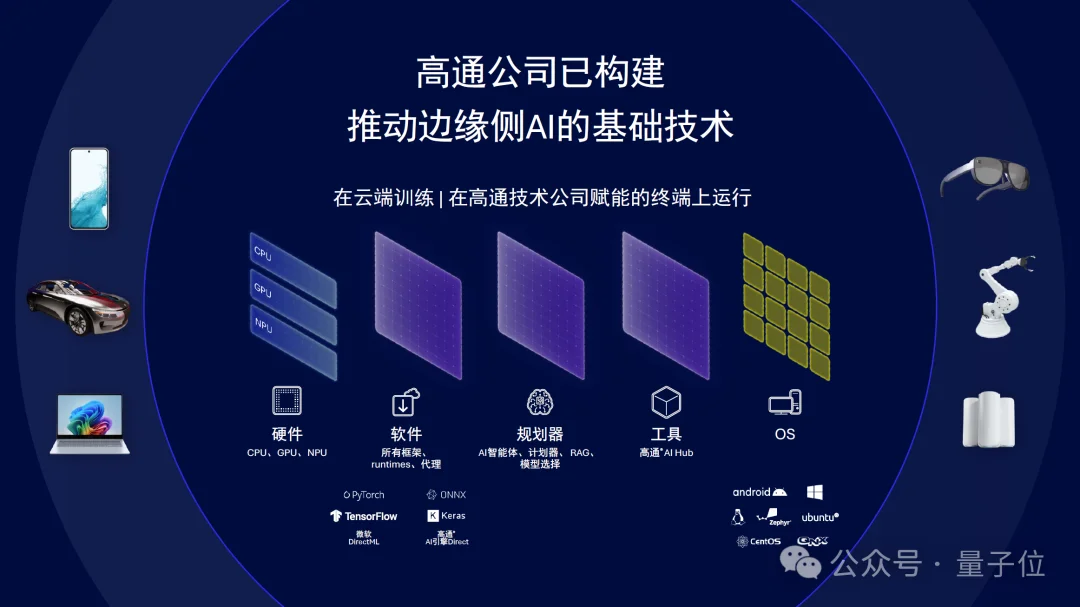 把20亿参数装进胸针?高通补齐了个人AI生态的最后一块拼图