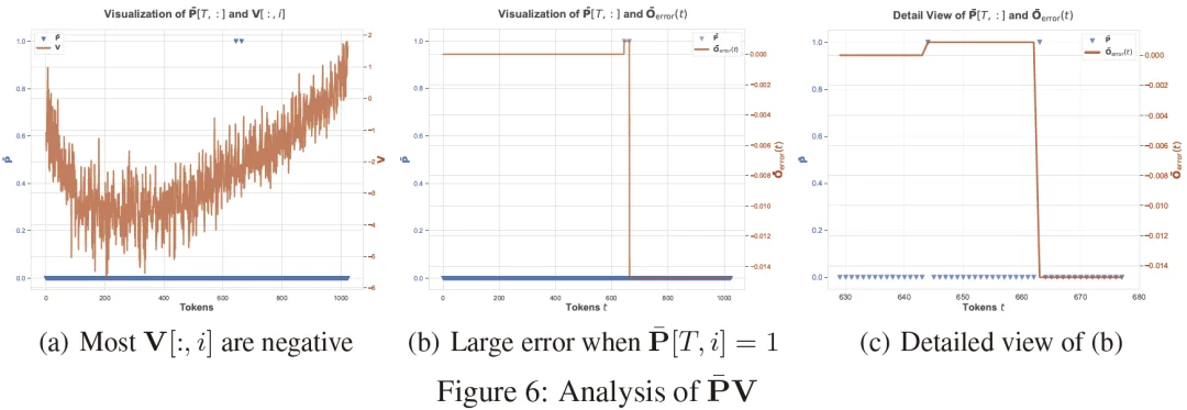 为什么BF16的FlashAttention会把训练「炸掉」？清华首次给出机制解释，用极简改动稳住训练
