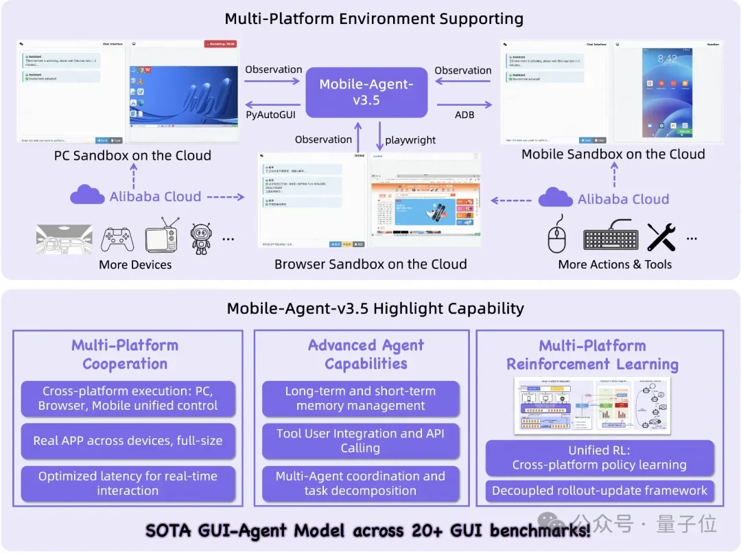 给GUI Agent装上「世界模型」:阿里通义用混合数据+统一思维链,让模型学会预判屏幕变化