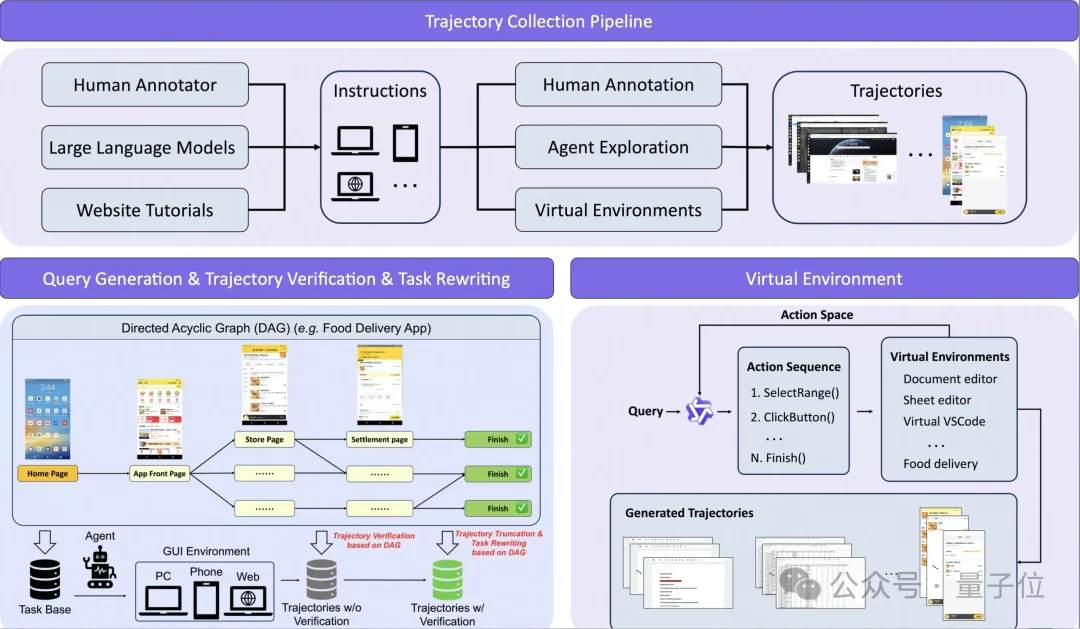 给GUI Agent装上「世界模型」:阿里通义用混合数据+统一思维链,让模型学会预判屏幕变化