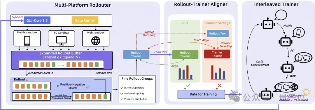 给GUI Agent装上「世界模型」:阿里通义用混合数据+统一思维链,让模型学会预判屏幕变化